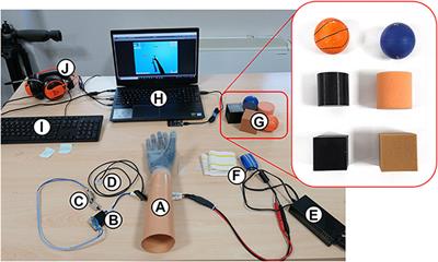 Object stiffness recognition and vibratory feedback without ad-hoc sensing on the Hannes prosthesis: A machine learning approach